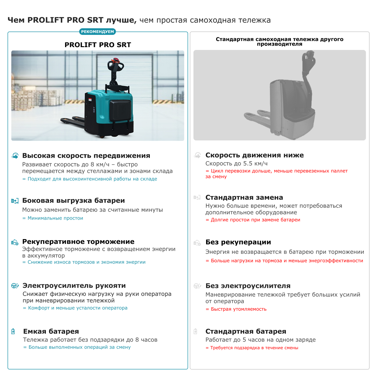 Самоходная тележка с платформой PROLIFT PRO SRT20 li-ion